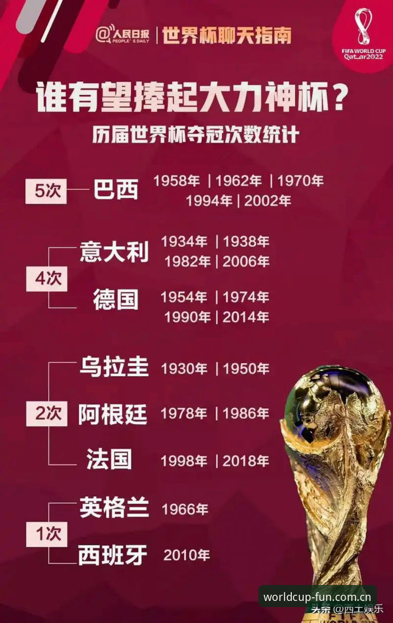 世界杯实时比分 世界杯实时比分获取完整指南:2026世界杯手机App实战操作手册