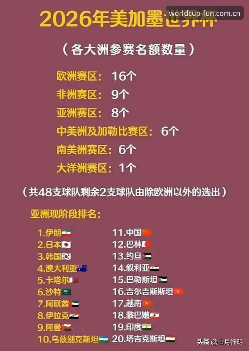2026世界杯手机版功能详解最新进展：技术评测深度解析v2.0.0版本的革新亮点